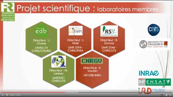 FRAIB: Bilan et perspectives