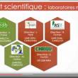 FRAIB: Bilan et perspectives