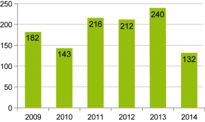 Graphe1PublisFRAIB