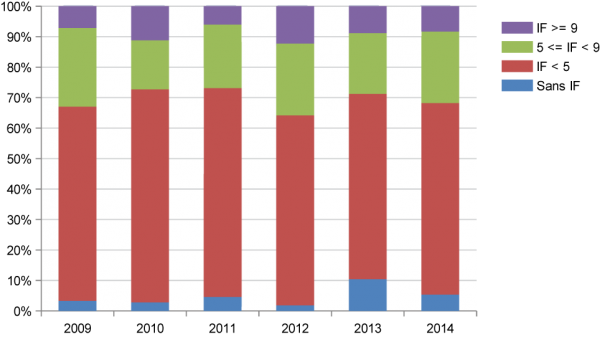 Graphe2PublisFRAIB