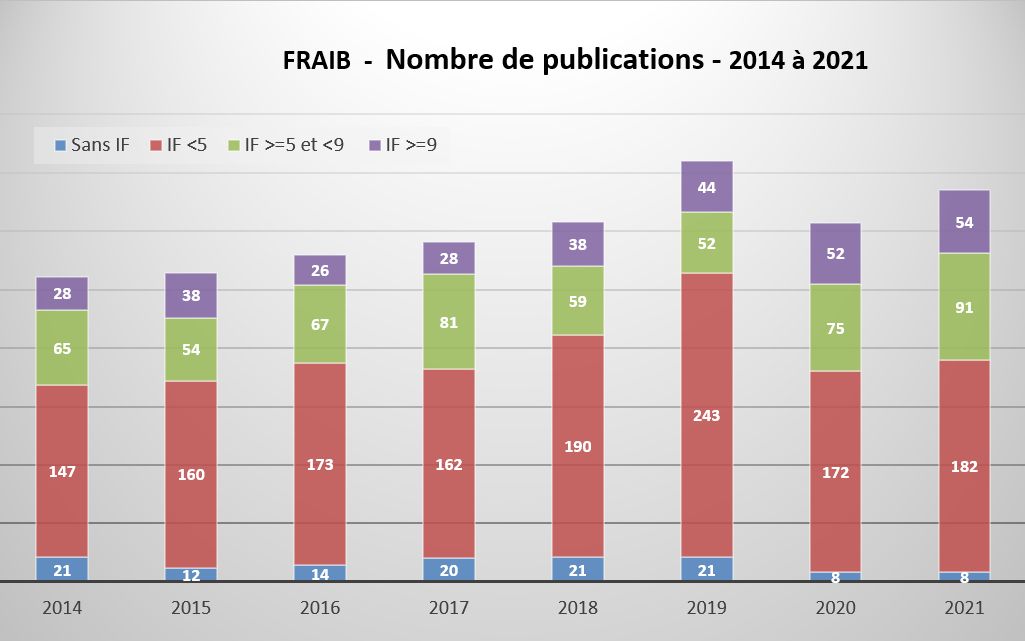 Publications 2014 à 2021